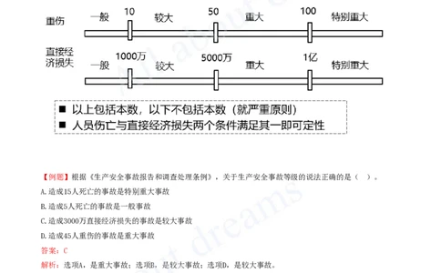 2025-30-第6章-6.5、6.6-施工生产安全事故的应急救援和调查处理、政府主管部门安全生产监督管理_2026年一建法规_2025年一建法规SVIP_02-基础精讲✿高端面授✿深度强化_王竹梅_讲义