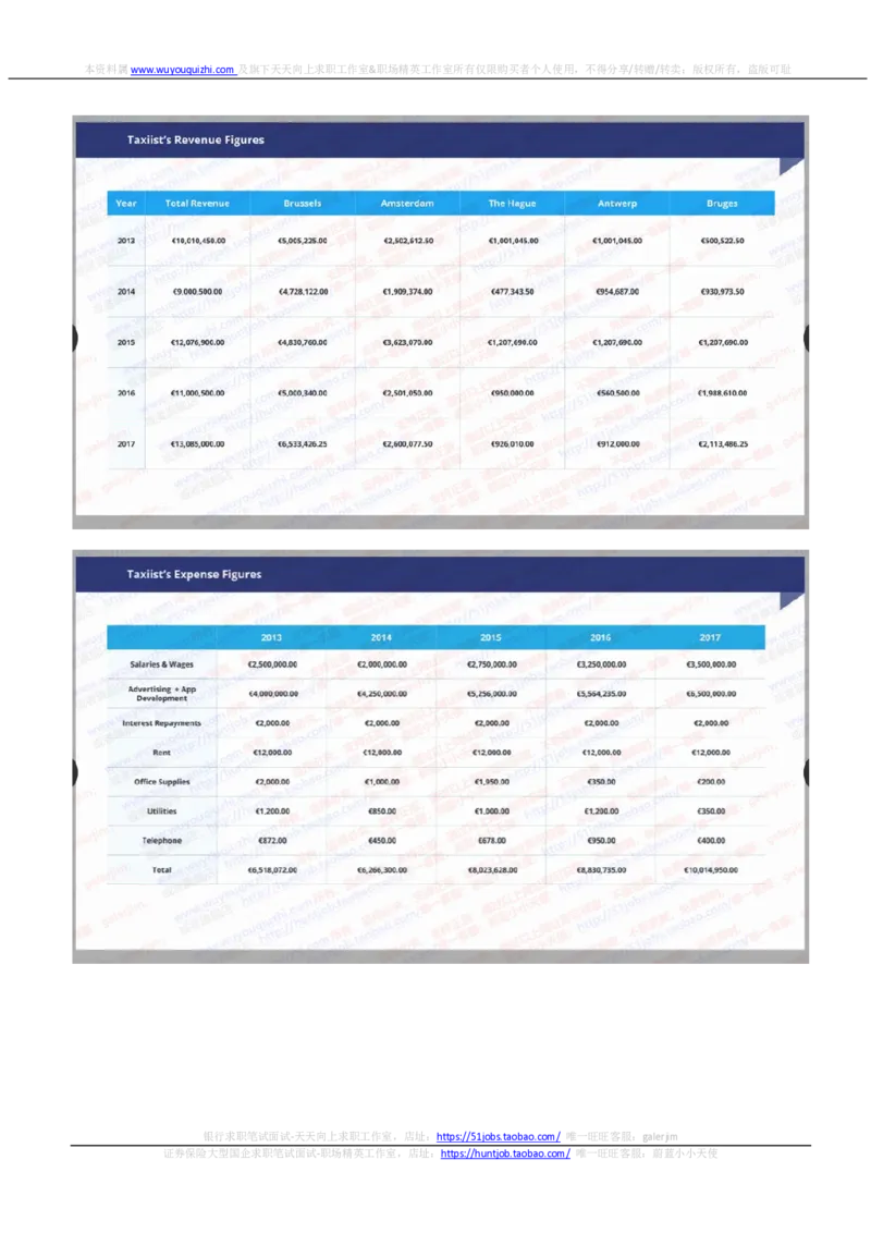 汇丰2020招聘在线笔试OIA完整真题及答案20191115_2025春招题库汇总_外资银行题库_23汇丰_2020年历次OT真题及答案解析（独家提供）