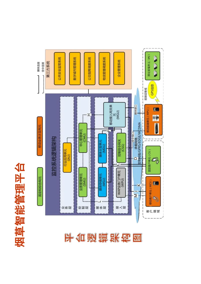 智慧物流(烟草)_三桶油_中国石油_中石油笔试_笔试。！_7-专业测试部分（仅需看自己专业即可）_3.11烟草行业物流知识