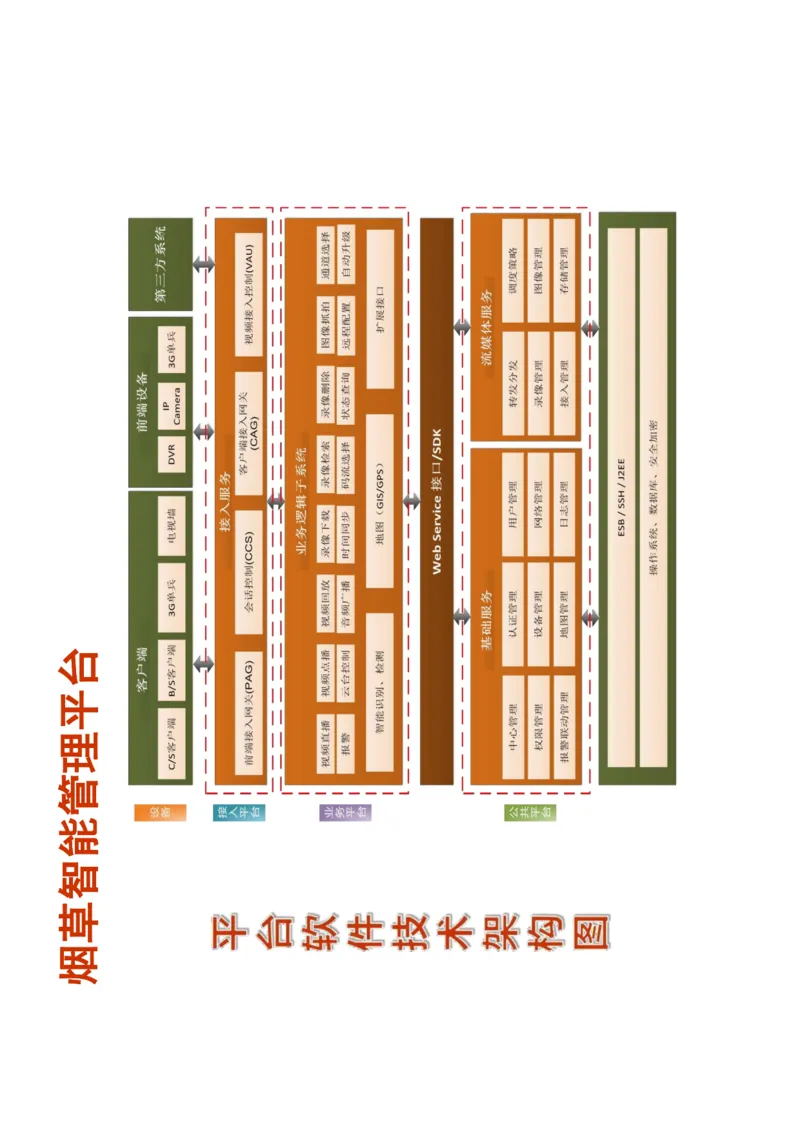 智慧物流(烟草)_三桶油_中国石油_中石油笔试_笔试。！_7-专业测试部分（仅需看自己专业即可）_3.11烟草行业物流知识