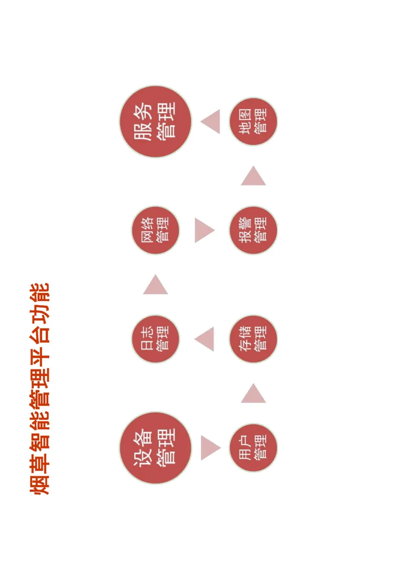 智慧物流(烟草)_三桶油_中国石油_中石油笔试_笔试。！_7-专业测试部分（仅需看自己专业即可）_3.11烟草行业物流知识