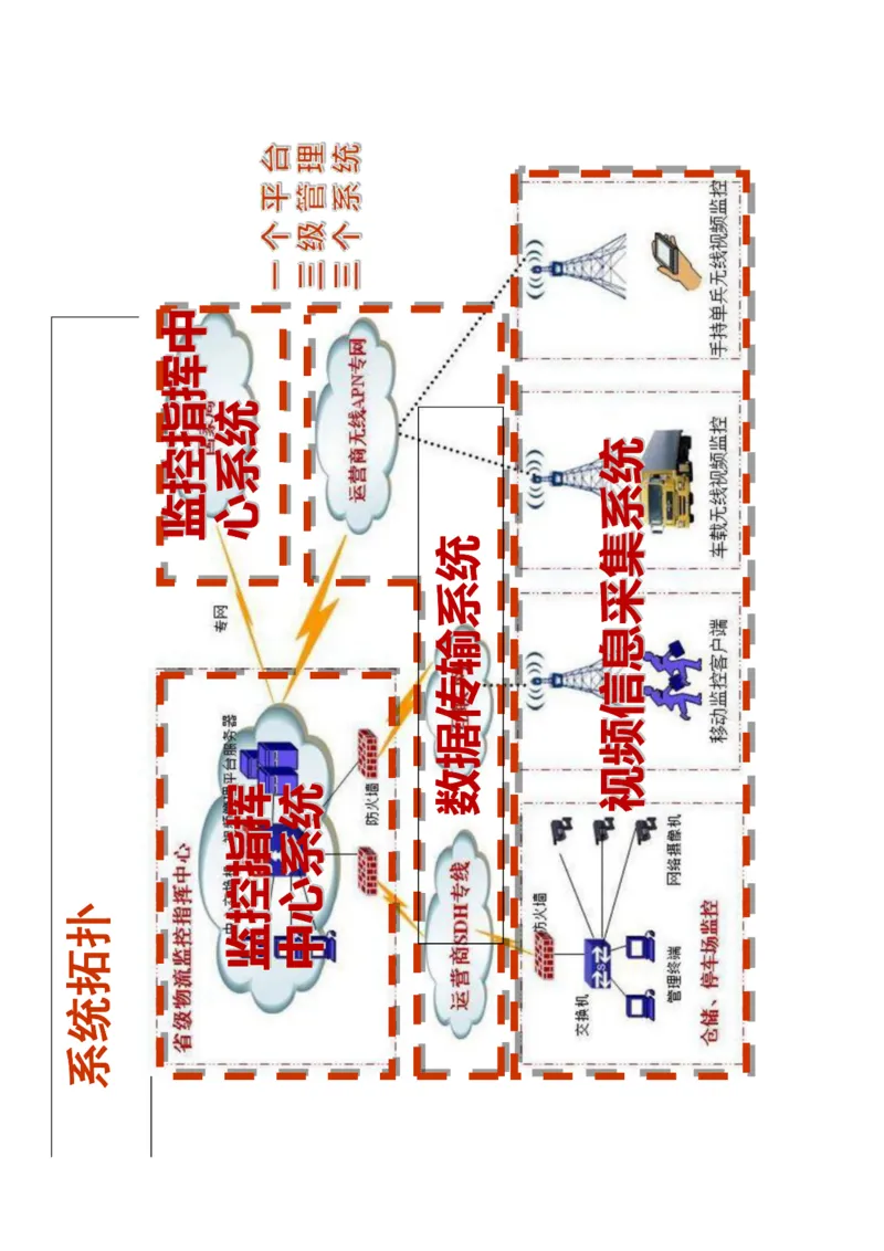 智慧物流(烟草)_三桶油_中国石油_中石油笔试_笔试。！_7-专业测试部分（仅需看自己专业即可）_3.11烟草行业物流知识