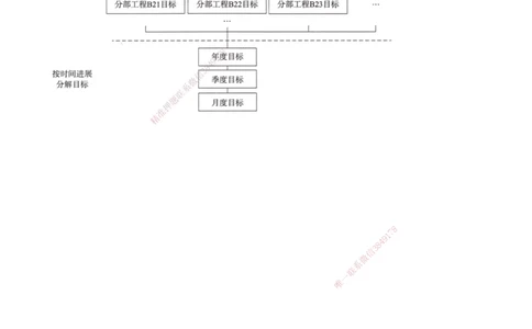 14-第1章-1.3.3-工程项目目标动态控制_2026年一级建造师_2026年一建管理_2025年一建管理SVIP_02-基础精讲✿高端面授✿深度强化_10-管理《天一精讲班》金月、王少杰KL_金月