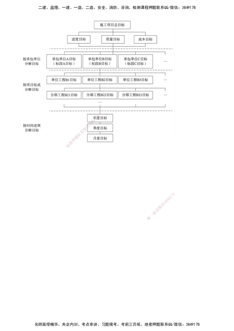 14-第1章-1.3.3-工程项目目标动态控制_2026年一级建造师_2026年一建管理_2025年一建管理SVIP_02-基础精讲✿高端面授✿深度强化_10-管理《天一精讲班》金月、王少杰KL_金月