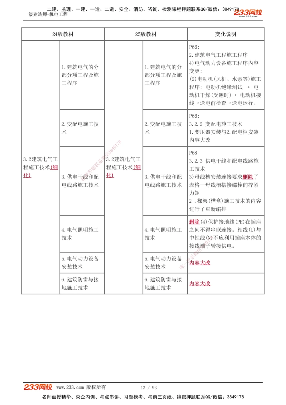 1-10_2026年一级建造师_2026年一建机电_2025年一建机电SVIP_02-基础精讲✿高端面授✿深度强化_44-机电《考点精讲班》王子初233