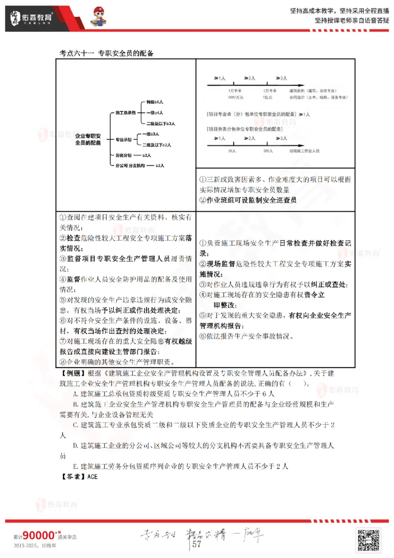 2025.8.29-9.19佑森教育叶虎翼授课一建相关法规《冲刺串讲》专用讲义，版权所有，侵权必究_2026年一建法规_2025年一建法规SVIP_02-基础精讲✿高端面授✿深度强化_17