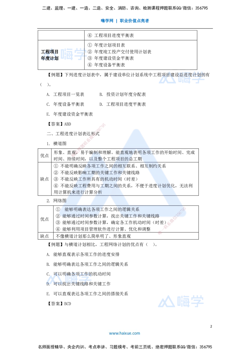 11.2025杨彬-考前拔分速成-第4章（1）4.1工程进度影响因素与进度计划系统_2026年一级建造师_2026年一建管理_2025年一建管理SVIP_04-冲刺串讲✿考点强化✿小灶集训_讲义