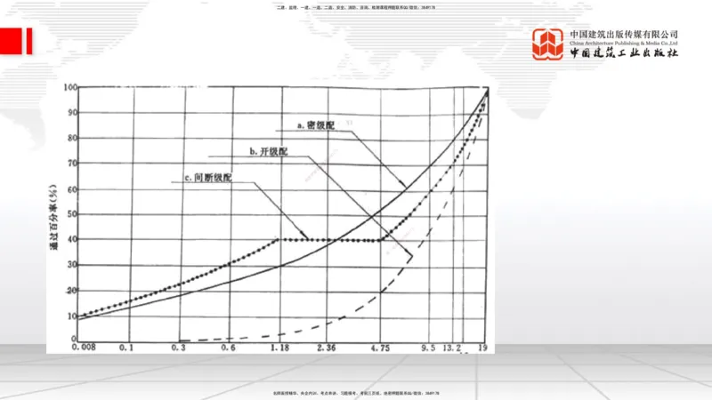 11.25一建《公路》抢先备考不白学，高频考点全攻略（第一轮）_2026年一级建造师_2026年一建公路_2026年一建公路SVIP_2026一建公路SVIP_02-基础精讲✿高端面授✿深度强化_讲义