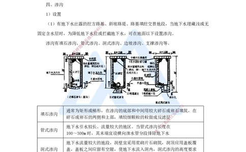 14.2025黄铃-3D实景通关-第一篇公路工程技术（13）路基排水_2026年一级建造师_2026年一建公路_2025年一建公路SVIP_02-基础精讲✿高端面授✿深度强化_讲义