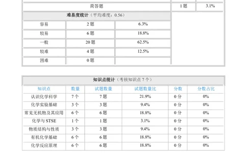 2015年高考化学试卷（浙江）10月（解析卷）_历年高考真题合集_化学历年高考真题_新&middot;Word版2008-2025&middot;高考化学真题_化学（按年份分类）2008-2025_2015&middot;高考化学真题