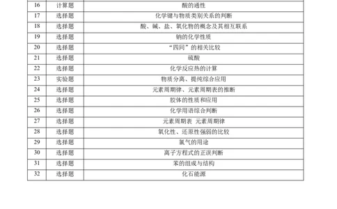 2015年高考化学试卷（浙江）10月（解析卷）_历年高考真题合集_化学历年高考真题_新&middot;Word版2008-2025&middot;高考化学真题_化学（按年份分类）2008-2025_2015&middot;高考化学真题