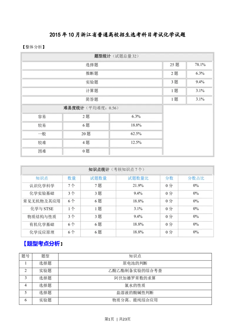 2015年高考化学试卷（浙江）10月（解析卷）_历年高考真题合集_化学历年高考真题_新&middot;Word版2008-2025&middot;高考化学真题_化学（按年份分类）2008-2025_2015&middot;高考化学真题