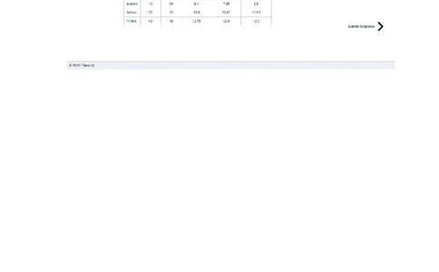 Numerical练习题（3道）_2025春招题库汇总_十大行测题库_2023年十大热门题库更新中_05、TalentQ汇总_TalentQ测试题（适合大多数外资银行以及其他企业）_1必看Numerical题（约120道）