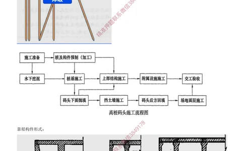 14.14-第1篇-第2章-港口与航道工程施工技术（五）_2026年一级建造师_2026年一建港航_2025年一建港航SVIP_04-冲刺串讲✿考点强化✿小灶集训_01-港航《冲刺串讲班》皮丹丹SMR