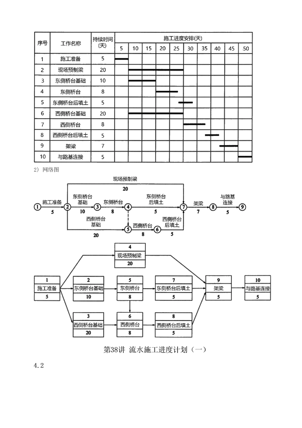1-66_2026年一级建造师_2026年一建管理_2025年一建管理SVIP_02-基础精讲✿高端面授✿深度强化_14-管理《教材精讲班》赵春晓、关宇、黄明峰233推荐_黄明峰