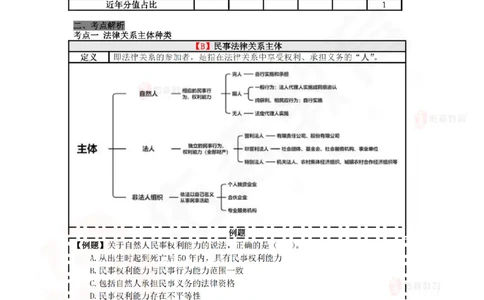 2025.7.12佑森教育叶虎翼授课一建相关法规《市场主体制度》专用讲义，版权所有，侵权必究_2026年一建法规_2025年一建法规SVIP_02-基础精讲✿高端面授✿深度强化