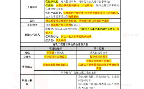 2025.7.12佑森教育叶虎翼授课一建相关法规《市场主体制度》专用讲义，版权所有，侵权必究_2026年一建法规_2025年一建法规SVIP_02-基础精讲✿高端面授✿深度强化