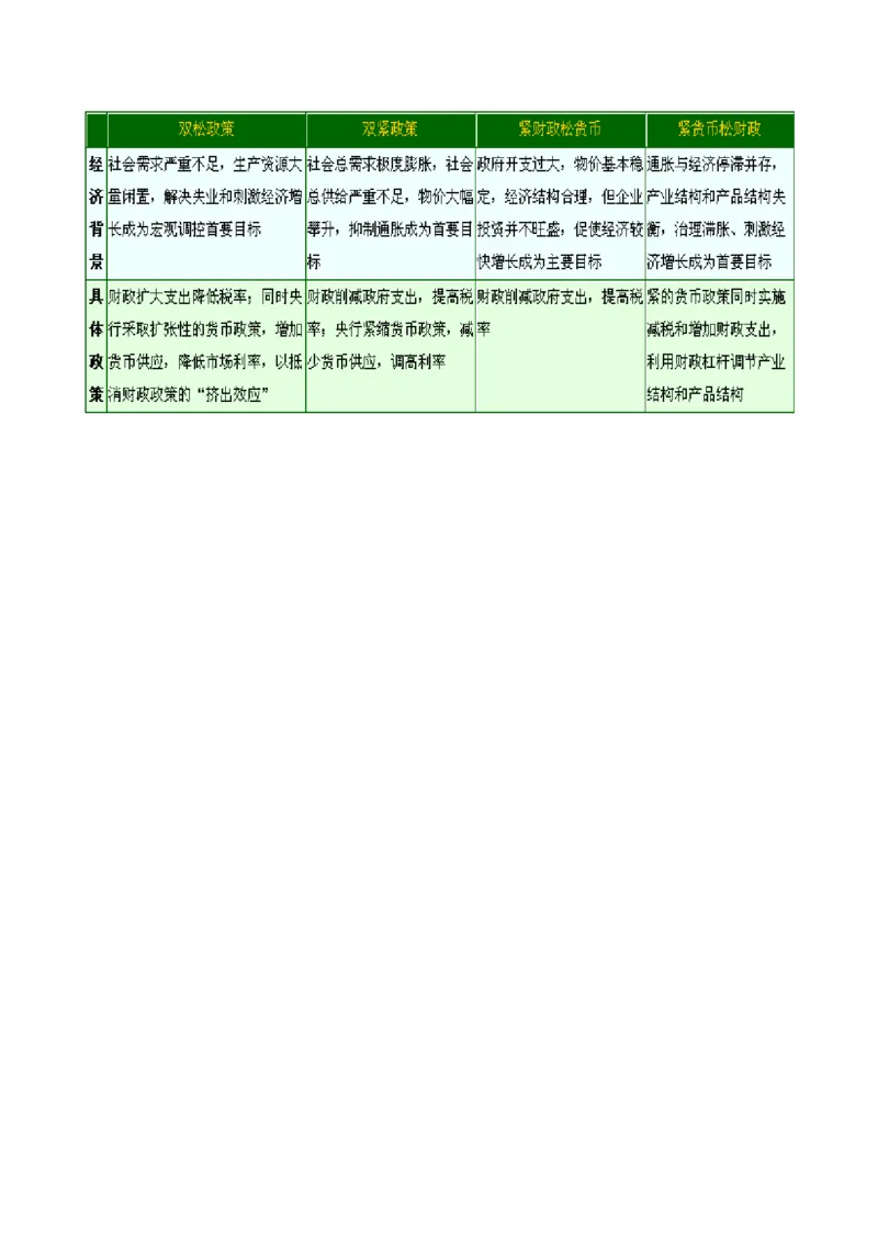 财政学基础知识讲义_2025春招题库汇总_国企题库_中国烟草_3Yancao笔试专业完整知识点（仅需看本专业）_3.4财会知识_3.财政学