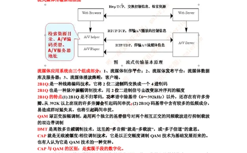 中国铁塔笔试知识点之--（通信类）宽带网接入技术知识点整理_2025春招题库汇总_国企题库_中国铁塔_2-中国铁塔完整版知识点笔记（仅需看自己的专业）_2-中国铁塔完整版知识点笔记资料
