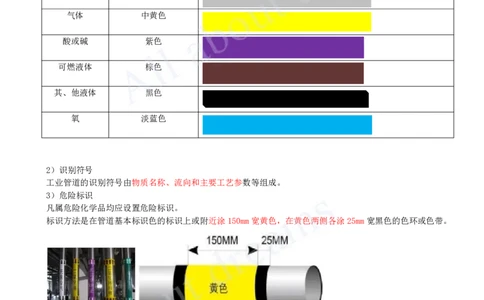 2025-33-第4章-4.2-工业管道施工技术（一）_2026年一级建造师_2026年一建机电_2025年一建机电SVIP_02-基础精讲✿高端面授✿深度强化_07-机电《天一精讲班》王建波KL_讲义