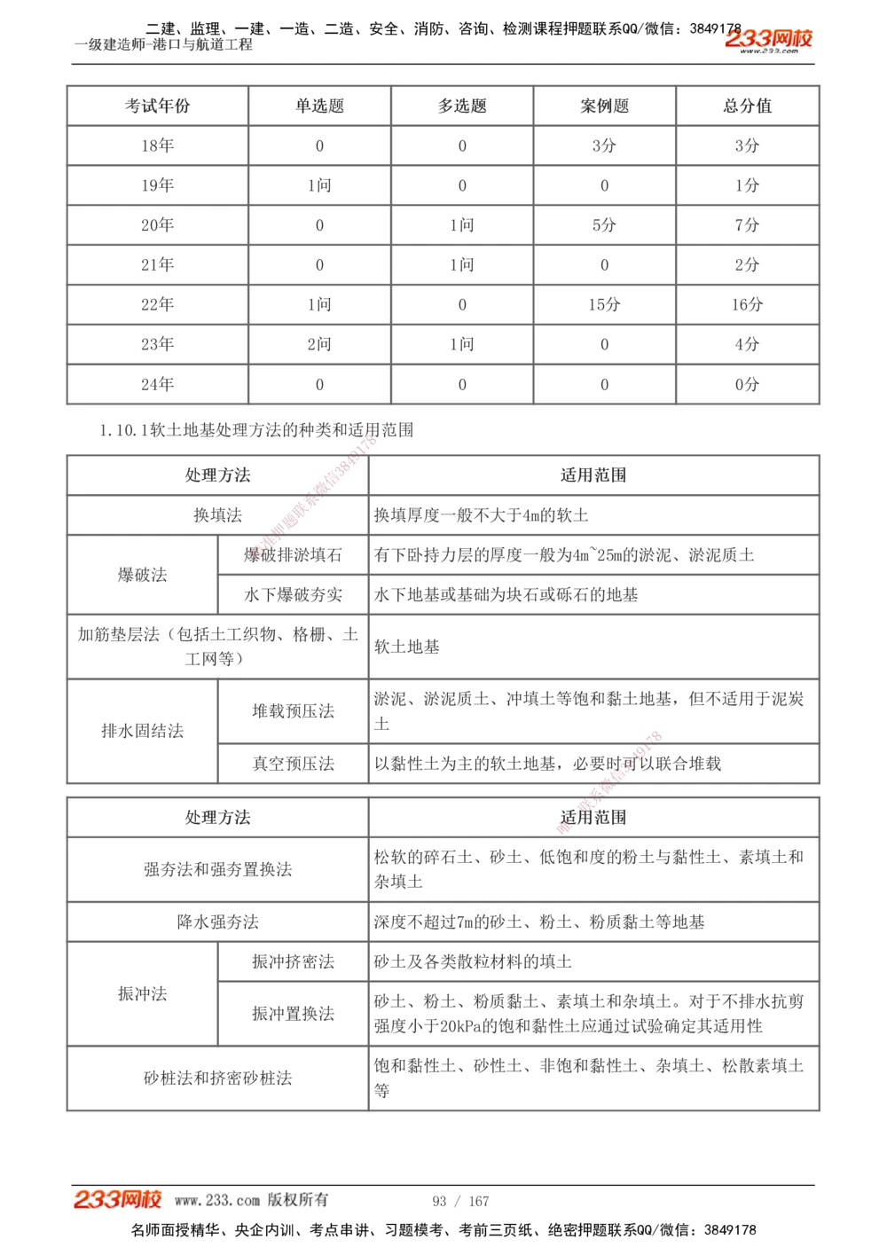 1-27_2026年一级建造师_2026年一建港航_2025年一建港航SVIP_02-基础精讲✿高端面授✿深度强化_07-港航《教材精讲班》陈冬铭233推荐_讲义