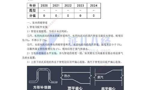 19.一建机电基础精学-20建筑给水排水与供暖工程施工技术-3_2026年一级建造师_2026年一建机电_2025年一建机电SVIP_02-基础精讲✿高端面授✿深度强化_讲义