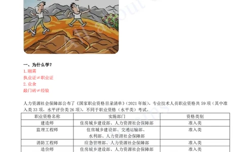 2025-01-备考预习（一）_2026年一建法规_2025年一建法规SVIP_02-基础精讲✿高端面授✿深度强化_10-法规《备考预习班》王欣KL_01.2025-备考预习班