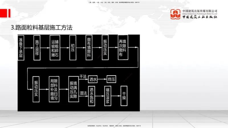 11.21一建《公路》2025一建抢学&ldquo;避坑指南&rdquo;_2026年一级建造师_2026年一建公路_2025年一建公路SVIP_02-基础精讲✿高端面授✿深度强化_03-公路《前期全套课》朱娟婷JGS_讲义