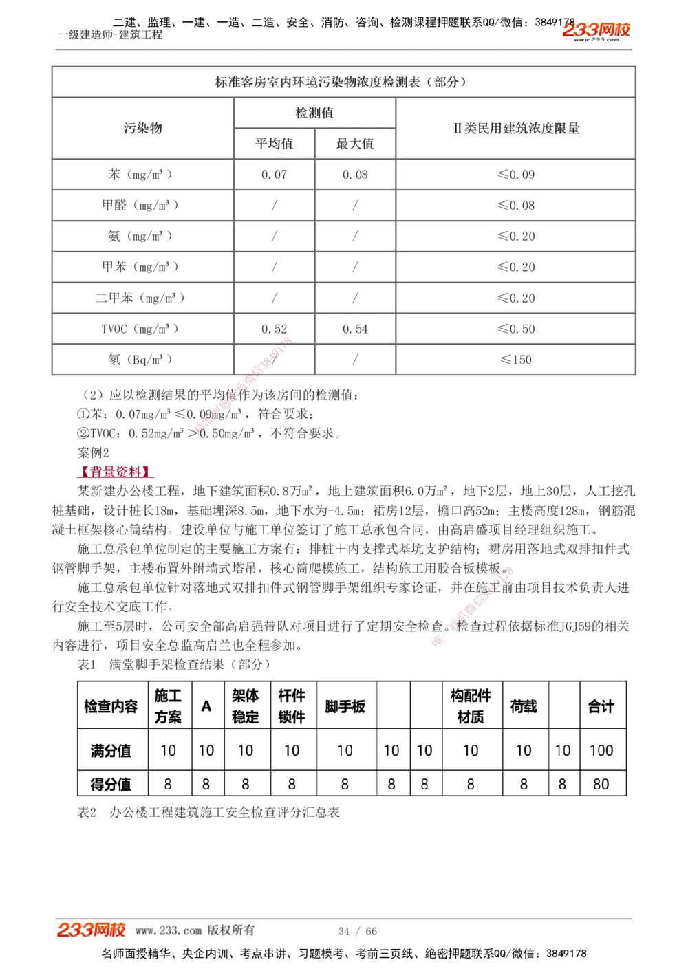 1-24_2026年一级建造师_2026年一建建筑_2025年一建建筑SVIP_04-冲刺串讲✿考点强化✿小灶集训_03-建筑《案例专项班》梁毛233