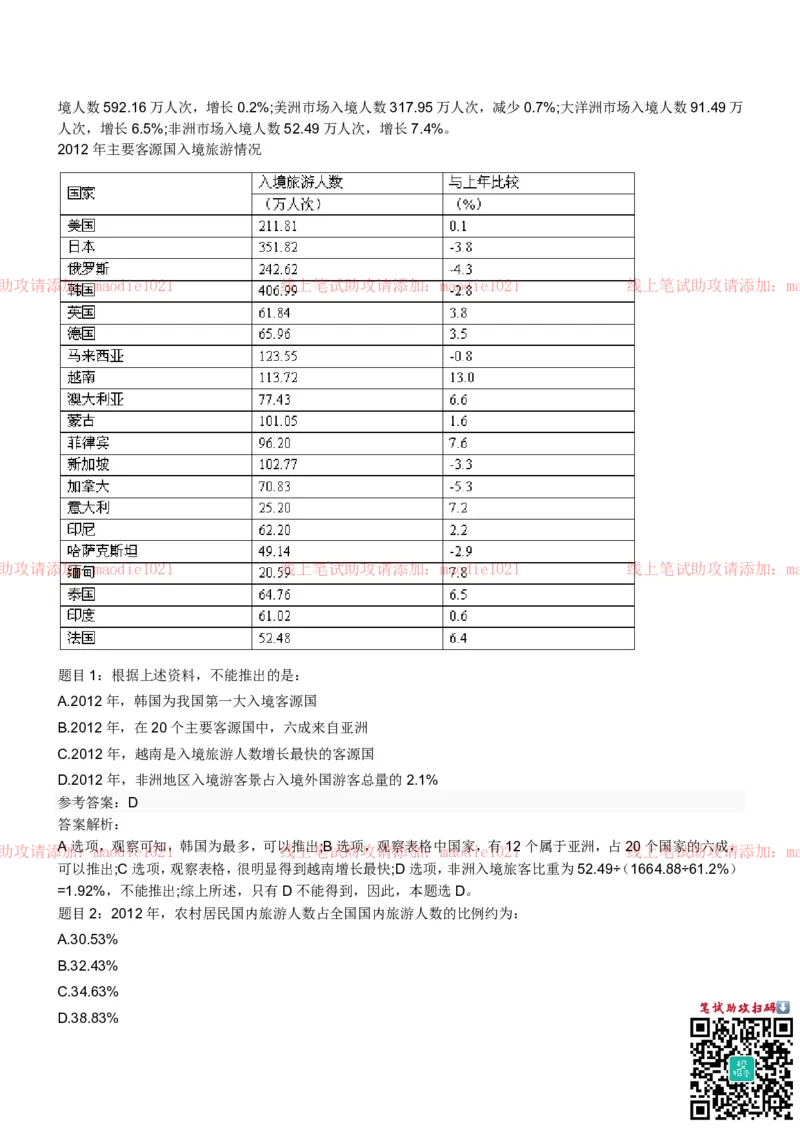 华夏银行2022招聘笔试完整真题及答案解析_2025春招题库汇总_银行题库-1_银行全套上岸资料_各银行笔试真题_华夏银行上岸资料