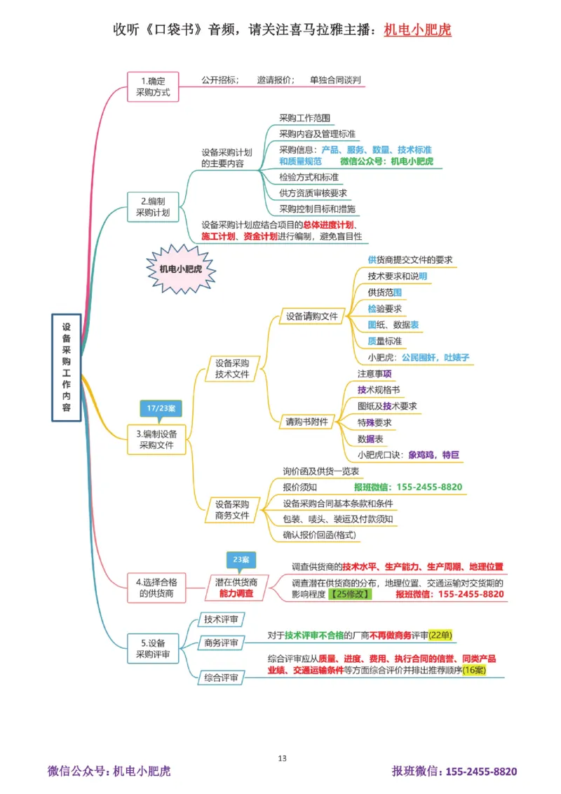 16-案例百题斩（81-85题）_2026年一级建造师_2026年一建机电_2025年一建机电SVIP_04-冲刺串讲✿考点强化✿小灶集训_17-机电《案例百题斩》小肥虎SMR