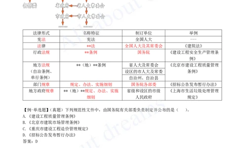 2025-01-第1章-1.1-建设工程法律基础（一）_2026年一建法规_2025年一建法规SVIP_02-基础精讲✿高端面授✿深度强化_10-法规《天一精讲班》王欣KL_讲义