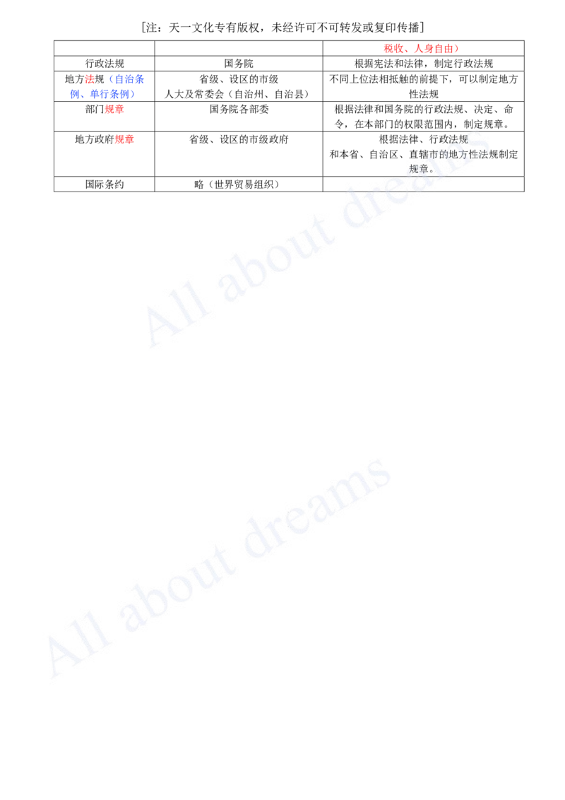 2025-01-第1章-1.1-建设工程法律基础（一）_2026年一建法规_2025年一建法规SVIP_02-基础精讲✿高端面授✿深度强化_10-法规《天一精讲班》王欣KL_讲义