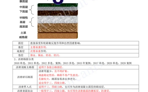 2025-06-第2章-路面工程（二）_2026年一级建造师_2026年一建公路_2025年一建公路SVIP_04-冲刺串讲✿考点强化✿小灶集训_04-公路《冲刺串讲班》安慧KL_讲义