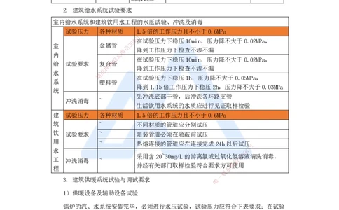 10.2025杨海军-3D实景通关-（9）建筑给水排水与供暖工程施工技术-建筑给水排水与供暖系统调试和检测_2026年一级建造师_2026年一建机电_2025年一建机电SVIP_讲义