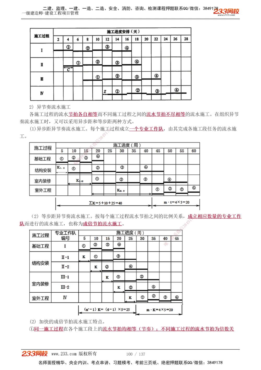 1-52_2026年一级建造师_2026年一建管理_2025年一建管理SVIP_02-基础精讲✿高端面授✿深度强化_14-管理《教材精讲班》赵春晓、关宇、黄明峰233推荐_黄明峰