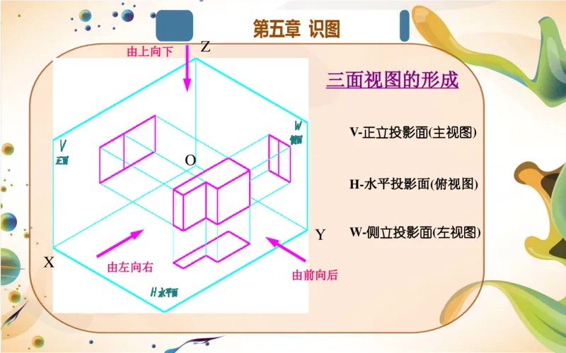 机械制图基础知识培训_三桶油_中国石油_中石油笔试_笔试。！_7-专业测试部分（仅需看自己专业即可）_3.13机械知识_机械专业知识