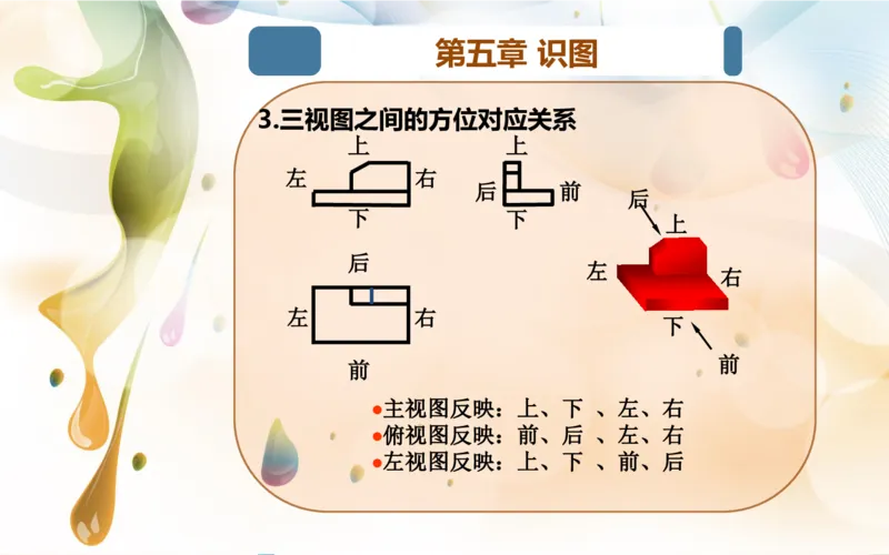 机械制图基础知识培训_三桶油_中国石油_中石油笔试_笔试。！_7-专业测试部分（仅需看自己专业即可）_3.13机械知识_机械专业知识