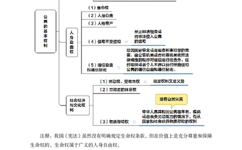 事业单位-常识判断_三桶油_中海油_最新中海油招聘考试《通用能力》视频课件_2021ZG职测_讲义