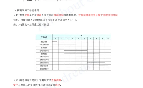 2025-58-第9章-9.1-施工进度计划_2026年一级建造师_2026年一建机电_2025年一建机电SVIP_02-基础精讲✿高端面授✿深度强化_07-机电《天一精讲班》王建波KL_讲义