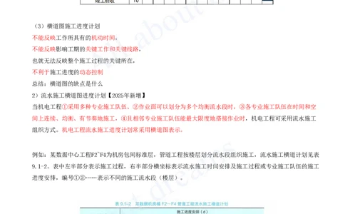 2025-58-第9章-9.1-施工进度计划_2026年一级建造师_2026年一建机电_2025年一建机电SVIP_02-基础精讲✿高端面授✿深度强化_07-机电《天一精讲班》王建波KL_讲义