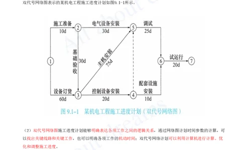 2025-58-第9章-9.1-施工进度计划_2026年一级建造师_2026年一建机电_2025年一建机电SVIP_02-基础精讲✿高端面授✿深度强化_07-机电《天一精讲班》王建波KL_讲义