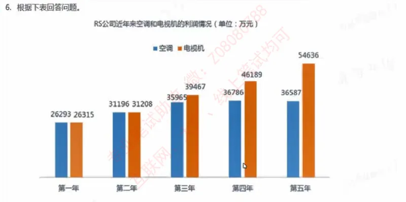 北森第七套_题库可搜答案_北森题库(更新9.10)_北森（可搜）_北森完整版8套题