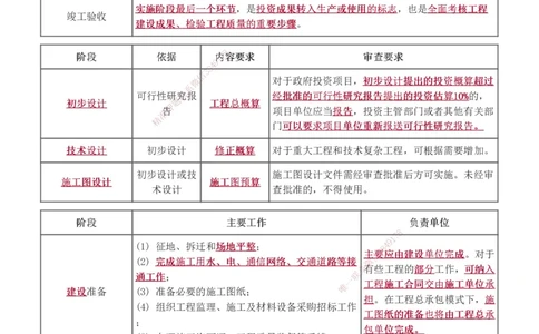 1-8_2026年一级建造师_2026年一建管理_2025年一建管理SVIP_03-习题精析✿实战特训✿模考通关_34-管理《习题解析班》黄明峰233