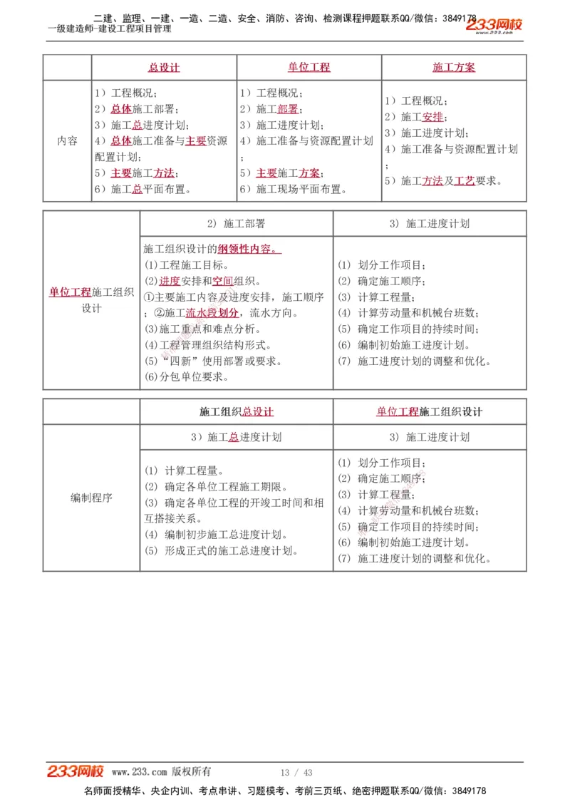 1-8_2026年一级建造师_2026年一建管理_2025年一建管理SVIP_03-习题精析✿实战特训✿模考通关_34-管理《习题解析班》黄明峰233