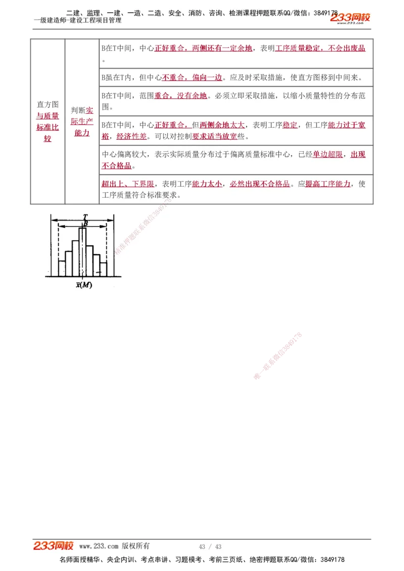 1-8_2026年一级建造师_2026年一建管理_2025年一建管理SVIP_03-习题精析✿实战特训✿模考通关_34-管理《习题解析班》黄明峰233