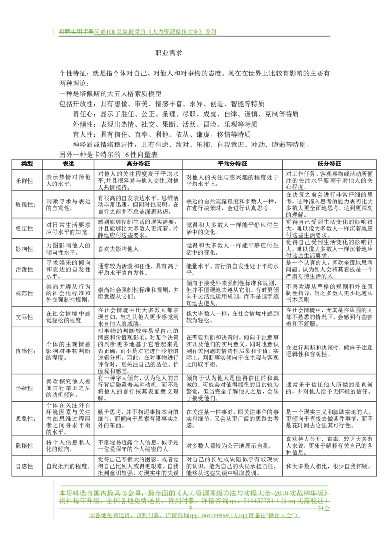 制度流程某通讯公司-招聘实用手册-21页_2025春招题库汇总_银行题库-1_银行全套上岸资料_500套面试话术_05面试话术实例_05制度流程