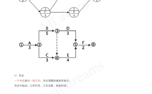 2025-45-第4章-4.3.2-时间参数及其相互关系（六）_2026年一级建造师_2026年一建管理_2025年一建管理SVIP_02-基础精讲✿高端面授✿深度强化_17-管理《教材精讲班》金月SMR推荐