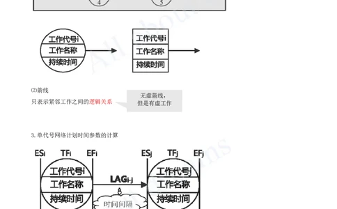 2025-45-第4章-4.3.2-时间参数及其相互关系（六）_2026年一级建造师_2026年一建管理_2025年一建管理SVIP_02-基础精讲✿高端面授✿深度强化_17-管理《教材精讲班》金月SMR推荐