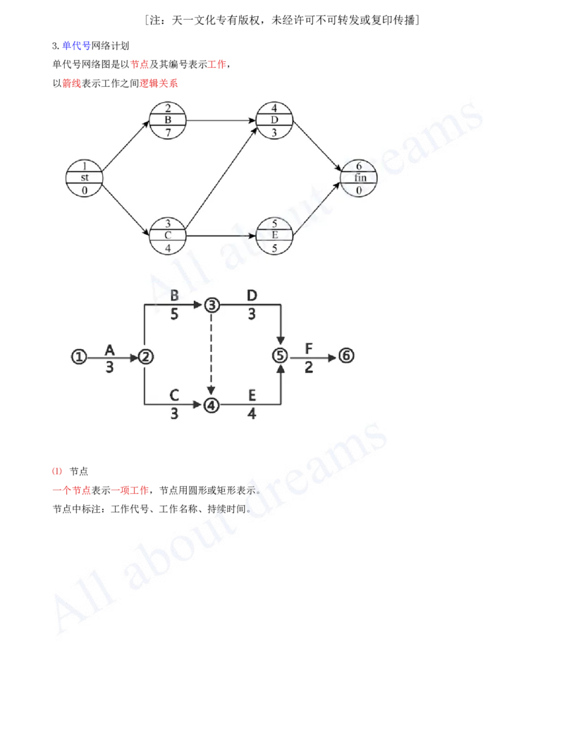 2025-45-第4章-4.3.2-时间参数及其相互关系（六）_2026年一级建造师_2026年一建管理_2025年一建管理SVIP_02-基础精讲✿高端面授✿深度强化_17-管理《教材精讲班》金月SMR推荐